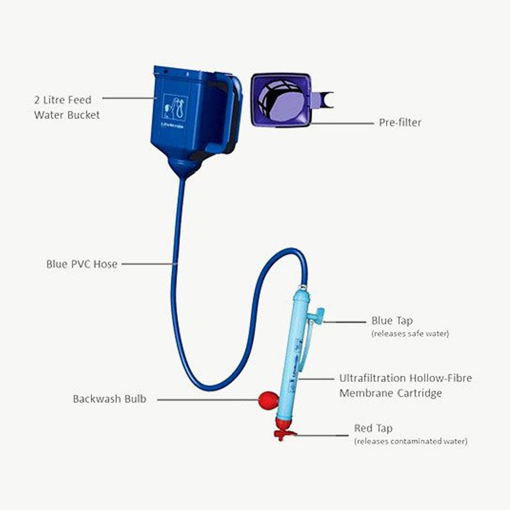 LifeStraw Family 1.0