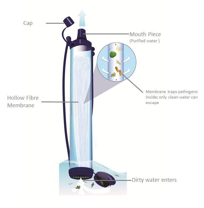 LifeStraw Water Filter